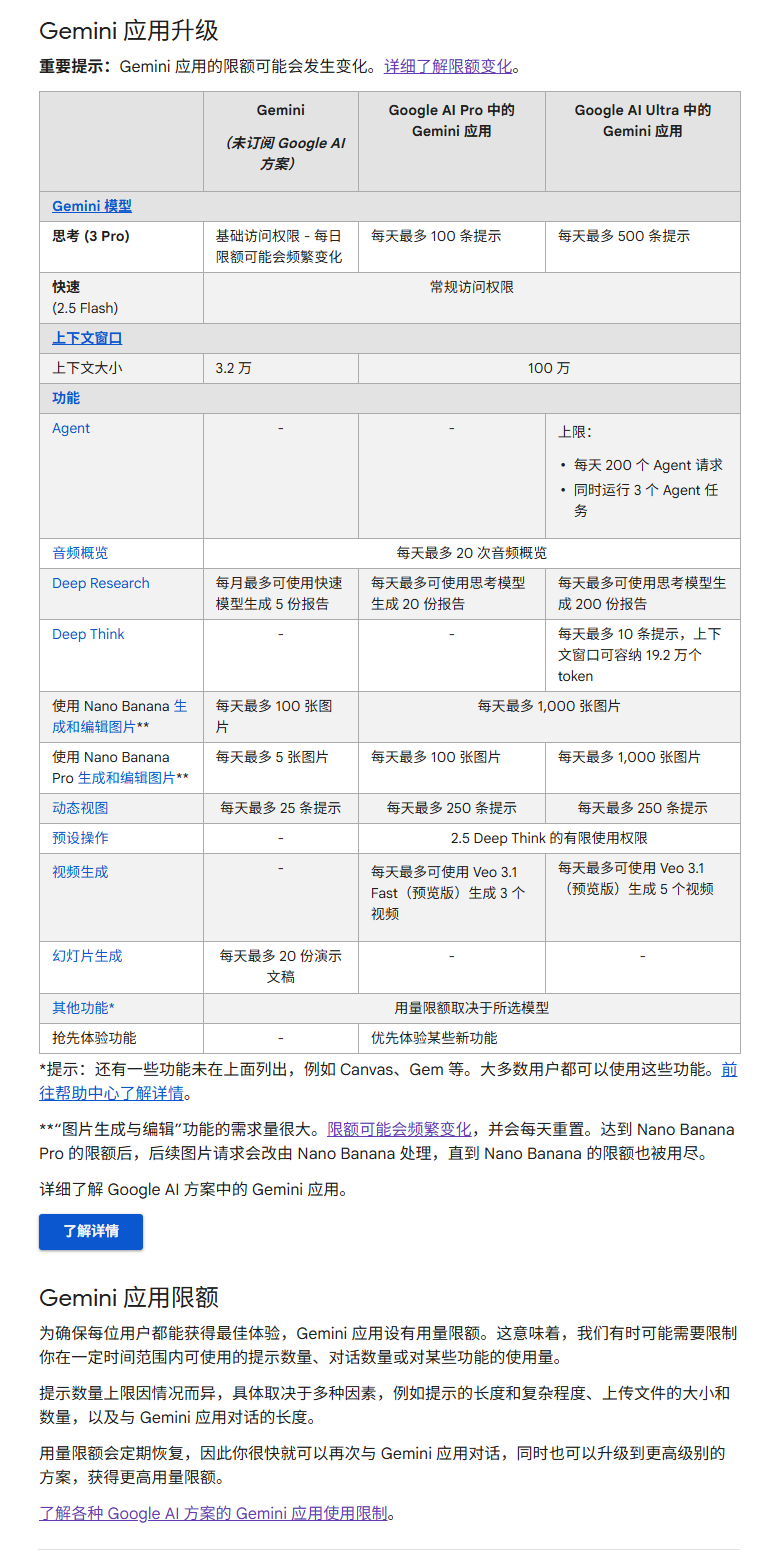 额度说明